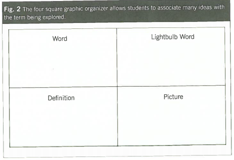 Vocabulary Four Squares